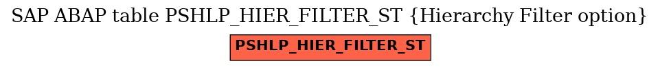 E-R Diagram for table PSHLP_HIER_FILTER_ST (Hierarchy Filter option)