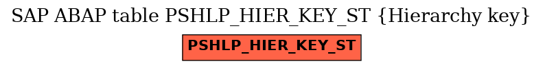E-R Diagram for table PSHLP_HIER_KEY_ST (Hierarchy key)