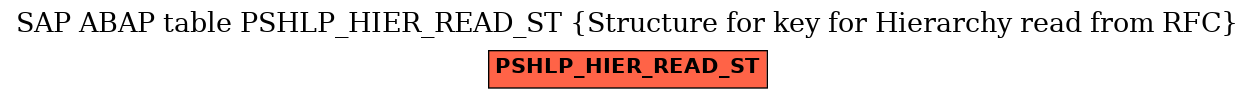 E-R Diagram for table PSHLP_HIER_READ_ST (Structure for key for Hierarchy read from RFC)