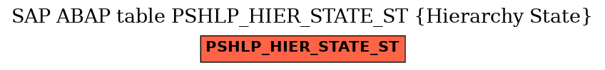 E-R Diagram for table PSHLP_HIER_STATE_ST (Hierarchy State)