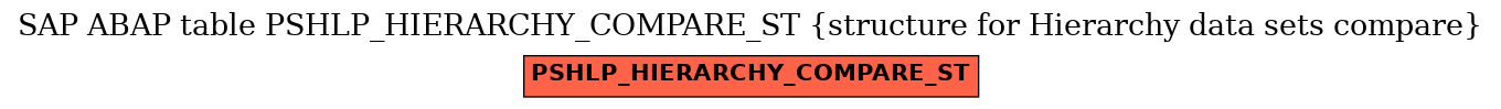 E-R Diagram for table PSHLP_HIERARCHY_COMPARE_ST (structure for Hierarchy data sets compare)