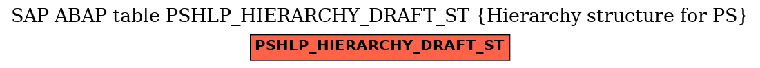 E-R Diagram for table PSHLP_HIERARCHY_DRAFT_ST (Hierarchy structure for PS)