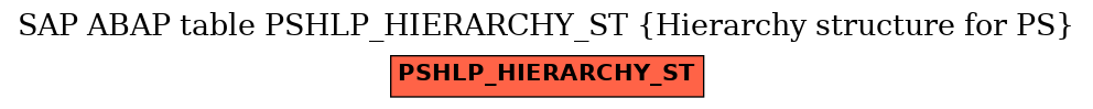 E-R Diagram for table PSHLP_HIERARCHY_ST (Hierarchy structure for PS)