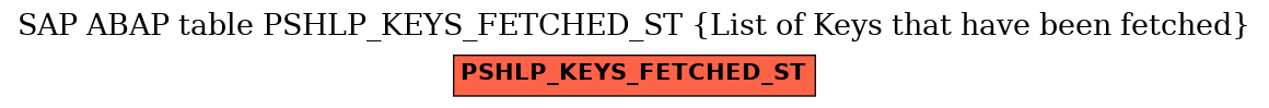 E-R Diagram for table PSHLP_KEYS_FETCHED_ST (List of Keys that have been fetched)