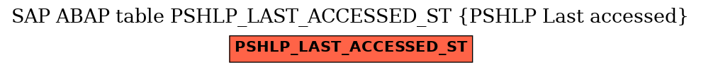 E-R Diagram for table PSHLP_LAST_ACCESSED_ST (PSHLP Last accessed)