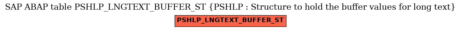 E-R Diagram for table PSHLP_LNGTEXT_BUFFER_ST (PSHLP : Structure to hold the buffer values for long text)