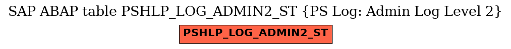 E-R Diagram for table PSHLP_LOG_ADMIN2_ST (PS Log: Admin Log Level 2)