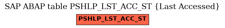 E-R Diagram for table PSHLP_LST_ACC_ST (Last Accessed)