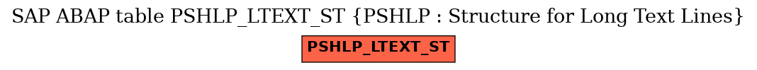 E-R Diagram for table PSHLP_LTEXT_ST (PSHLP : Structure for Long Text Lines)