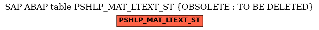 E-R Diagram for table PSHLP_MAT_LTEXT_ST (OBSOLETE : TO BE DELETED)