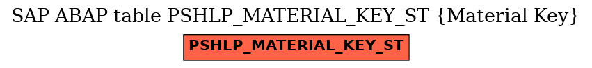 E-R Diagram for table PSHLP_MATERIAL_KEY_ST (Material Key)