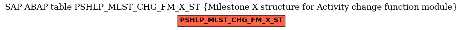 E-R Diagram for table PSHLP_MLST_CHG_FM_X_ST (Milestone X structure for Activity change function module)