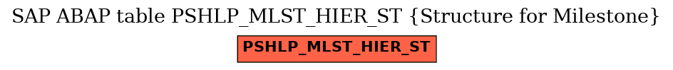 E-R Diagram for table PSHLP_MLST_HIER_ST (Structure for Milestone)