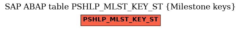 E-R Diagram for table PSHLP_MLST_KEY_ST (Milestone keys)