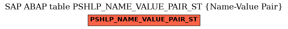 E-R Diagram for table PSHLP_NAME_VALUE_PAIR_ST (Name-Value Pair)