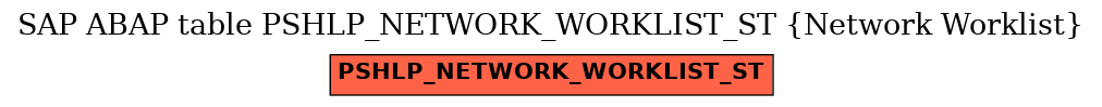 E-R Diagram for table PSHLP_NETWORK_WORKLIST_ST (Network Worklist)