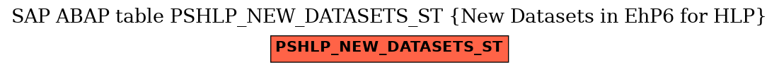 E-R Diagram for table PSHLP_NEW_DATASETS_ST (New Datasets in EhP6 for HLP)