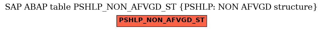 E-R Diagram for table PSHLP_NON_AFVGD_ST (PSHLP: NON AFVGD structure)