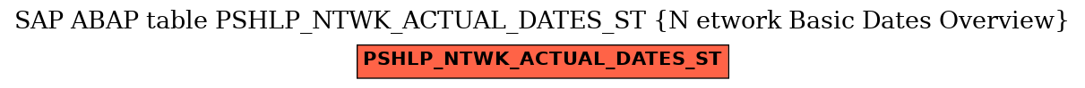 E-R Diagram for table PSHLP_NTWK_ACTUAL_DATES_ST (N etwork Basic Dates Overview)