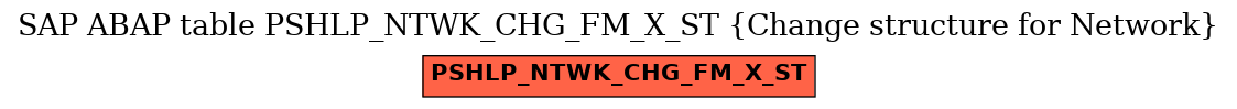 E-R Diagram for table PSHLP_NTWK_CHG_FM_X_ST (Change structure for Network)