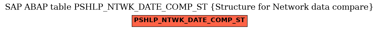 E-R Diagram for table PSHLP_NTWK_DATE_COMP_ST (Structure for Network data compare)