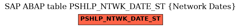 E-R Diagram for table PSHLP_NTWK_DATE_ST (Network Dates)