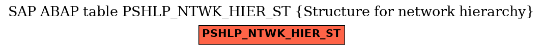 E-R Diagram for table PSHLP_NTWK_HIER_ST (Structure for network hierarchy)