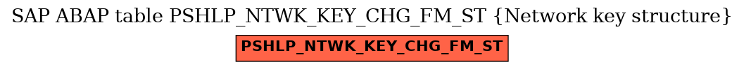 E-R Diagram for table PSHLP_NTWK_KEY_CHG_FM_ST (Network key structure)