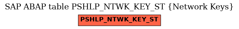 E-R Diagram for table PSHLP_NTWK_KEY_ST (Network Keys)