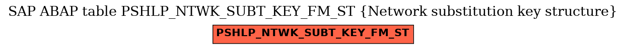 E-R Diagram for table PSHLP_NTWK_SUBT_KEY_FM_ST (Network substitution key structure)