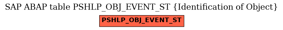 E-R Diagram for table PSHLP_OBJ_EVENT_ST (Identification of Object)