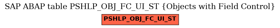 E-R Diagram for table PSHLP_OBJ_FC_UI_ST (Objects with Field Control)