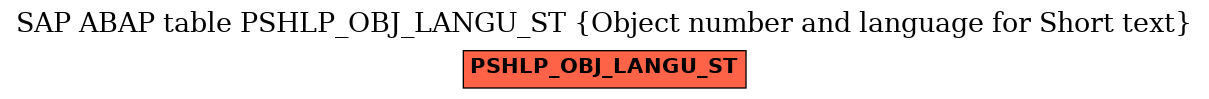 E-R Diagram for table PSHLP_OBJ_LANGU_ST (Object number and language for Short text)