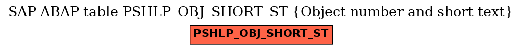E-R Diagram for table PSHLP_OBJ_SHORT_ST (Object number and short text)