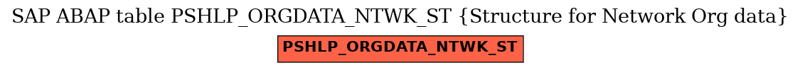 E-R Diagram for table PSHLP_ORGDATA_NTWK_ST (Structure for Network Org data)