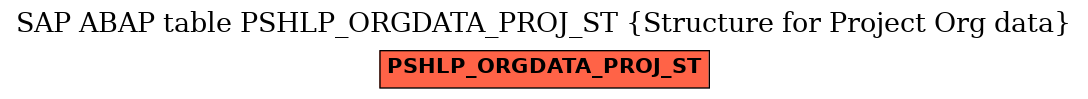 E-R Diagram for table PSHLP_ORGDATA_PROJ_ST (Structure for Project Org data)