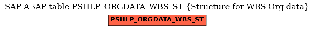 E-R Diagram for table PSHLP_ORGDATA_WBS_ST (Structure for WBS Org data)