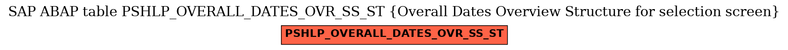 E-R Diagram for table PSHLP_OVERALL_DATES_OVR_SS_ST (Overall Dates Overview Structure for selection screen)