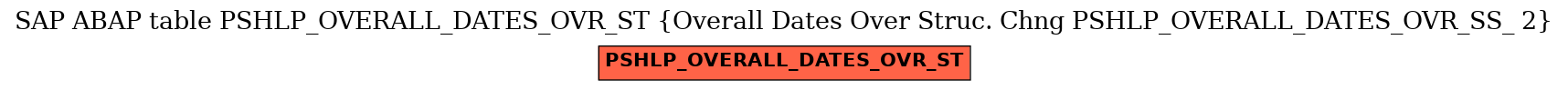 E-R Diagram for table PSHLP_OVERALL_DATES_OVR_ST (Overall Dates Over Struc. Chng PSHLP_OVERALL_DATES_OVR_SS_ 2)