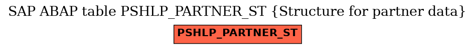 E-R Diagram for table PSHLP_PARTNER_ST (Structure for partner data)
