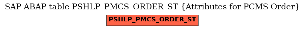 E-R Diagram for table PSHLP_PMCS_ORDER_ST (Attributes for PCMS Order)