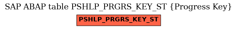 E-R Diagram for table PSHLP_PRGRS_KEY_ST (Progress Key)