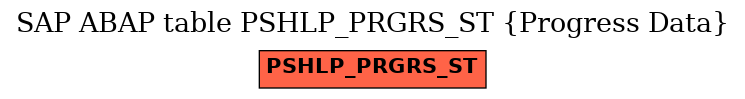 E-R Diagram for table PSHLP_PRGRS_ST (Progress Data)