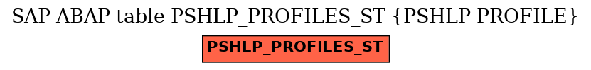 E-R Diagram for table PSHLP_PROFILES_ST (PSHLP PROFILE)