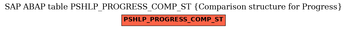 E-R Diagram for table PSHLP_PROGRESS_COMP_ST (Comparison structure for Progress)