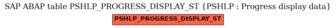 E-R Diagram for table PSHLP_PROGRESS_DISPLAY_ST (PSHLP : Progress display data)