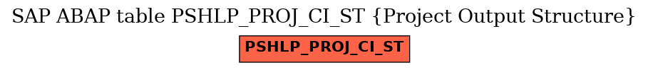 E-R Diagram for table PSHLP_PROJ_CI_ST (Project Output Structure)