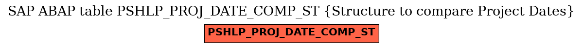 E-R Diagram for table PSHLP_PROJ_DATE_COMP_ST (Structure to compare Project Dates)