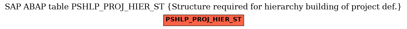 E-R Diagram for table PSHLP_PROJ_HIER_ST (Structure required for hierarchy building of project def.)