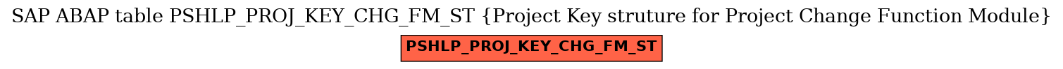 E-R Diagram for table PSHLP_PROJ_KEY_CHG_FM_ST (Project Key struture for Project Change Function Module)